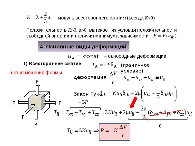 Изотропный источник света