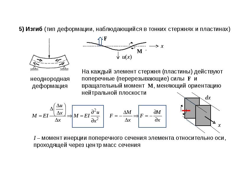 Изотропный диэлектрик это