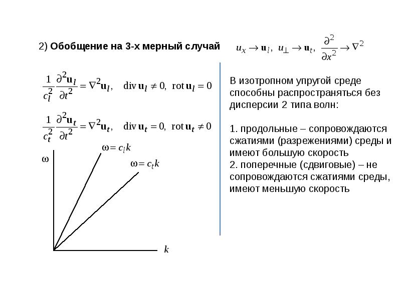 Изотропный диэлектрик это