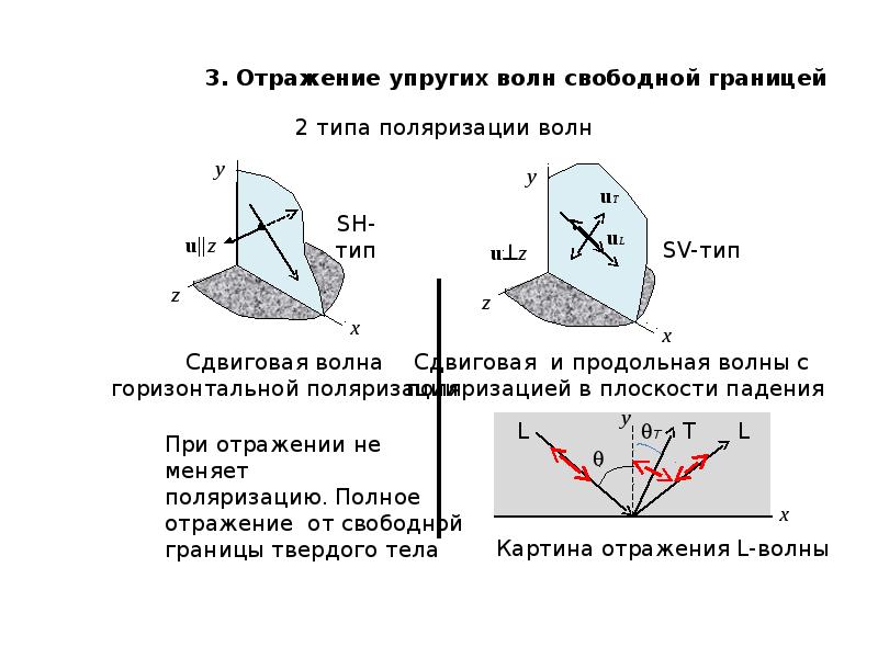 Изотропный диэлектрик это