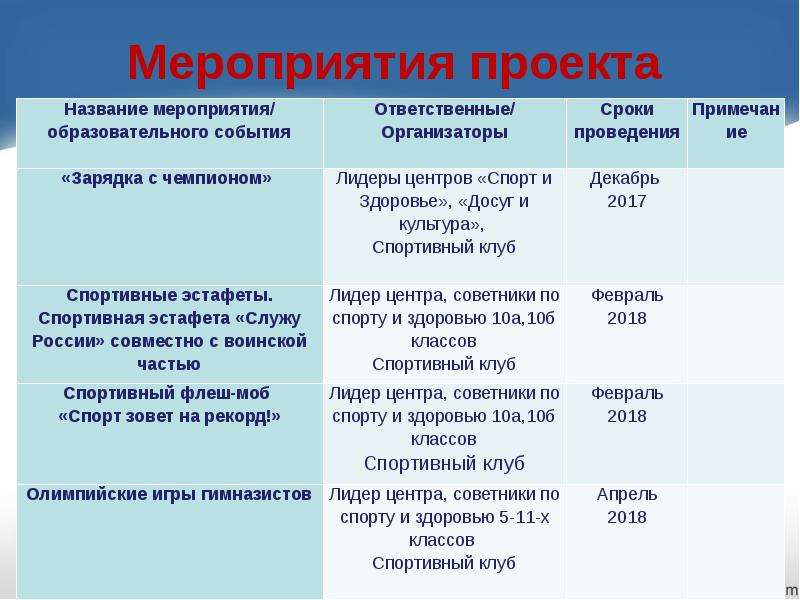 Мероприятия в проекте