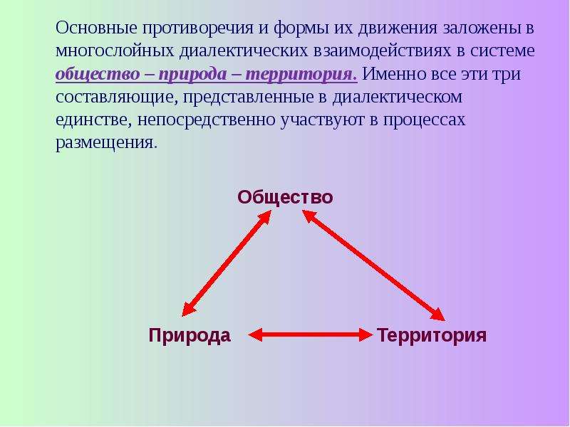 Есть ли противоречия в его облике. Противоречия природы и общества. Диалектическая взаимосвязь природы и общества.