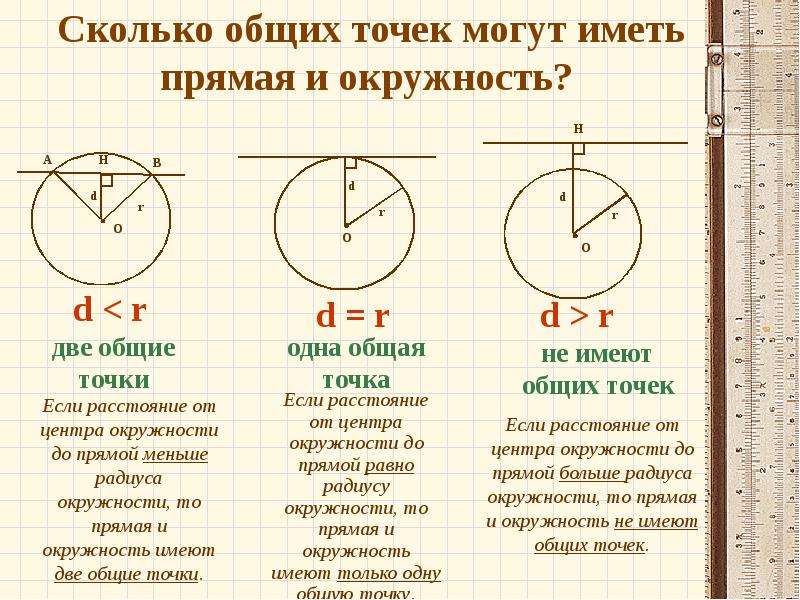 Презентация на тему касательная к окружности