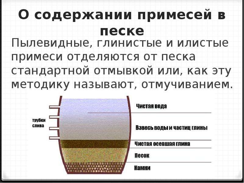 Содержащая примеси. Содержание пылевидных и глинистых частиц в песке. Отмучивание глины. Пылевидные частицы размер. Пылевидные и глинистые частицы.