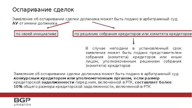 Оспаривание сделок. Оспаривание сделок должника. Заявление об оспаривании сделки должника. Ходатайство об оспаривании сделок должника. Оспаривание сделок должника при банкротстве.