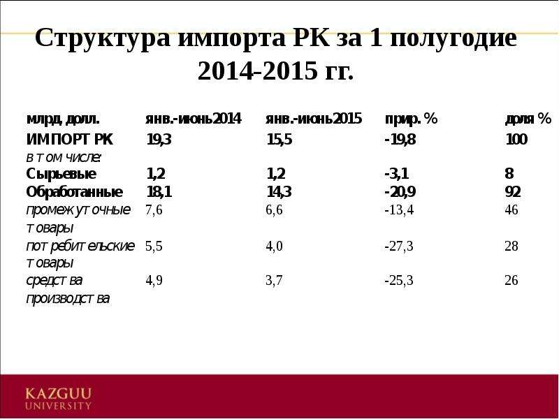 Структура импорта