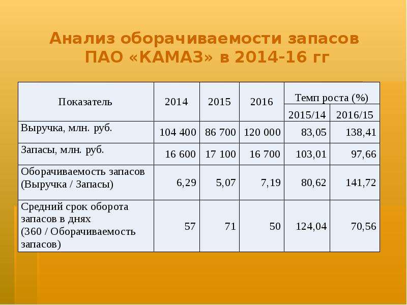 Особенности учета и анализа мпз пао камаз