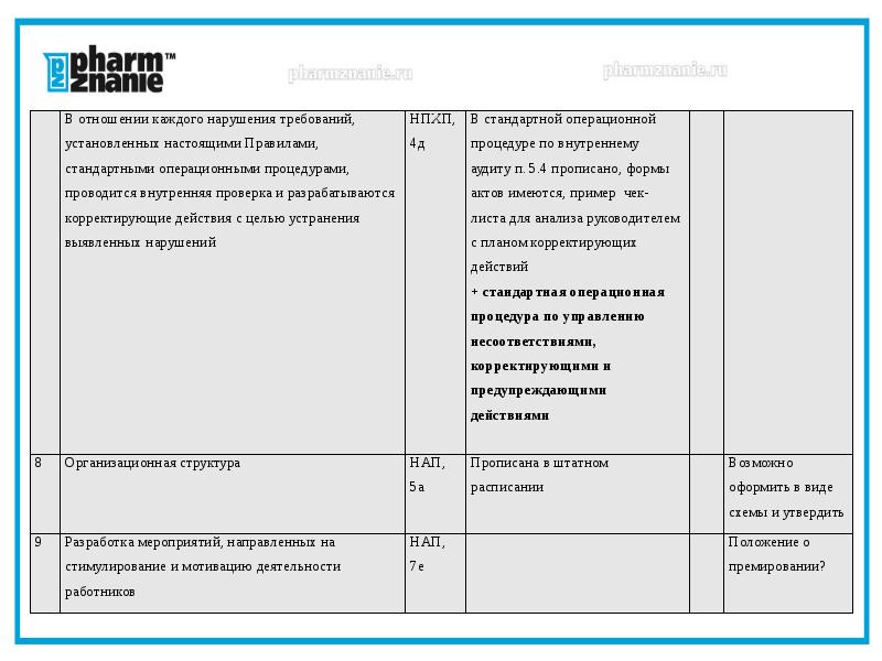 План внутреннего аудита предприятия пример