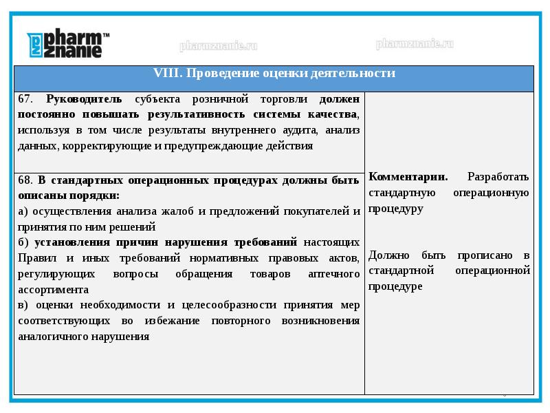 Внутренний аудит относится к