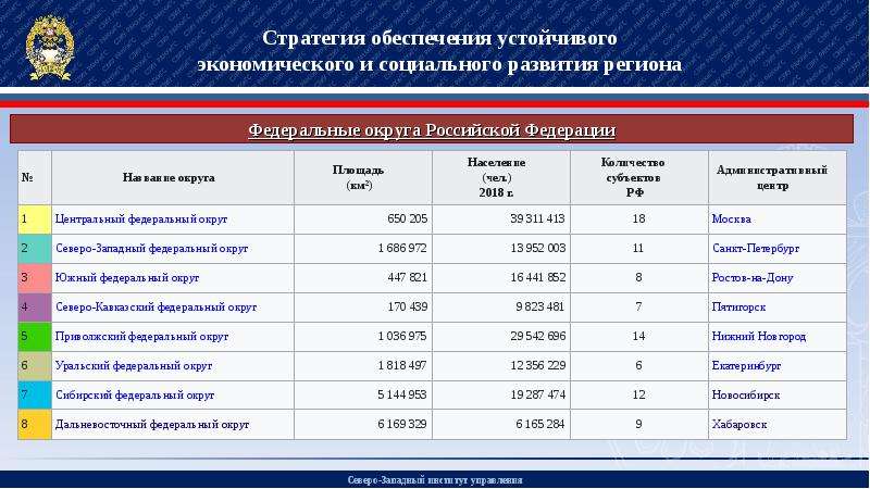 Федеральный проект развитие региональных аэропортов