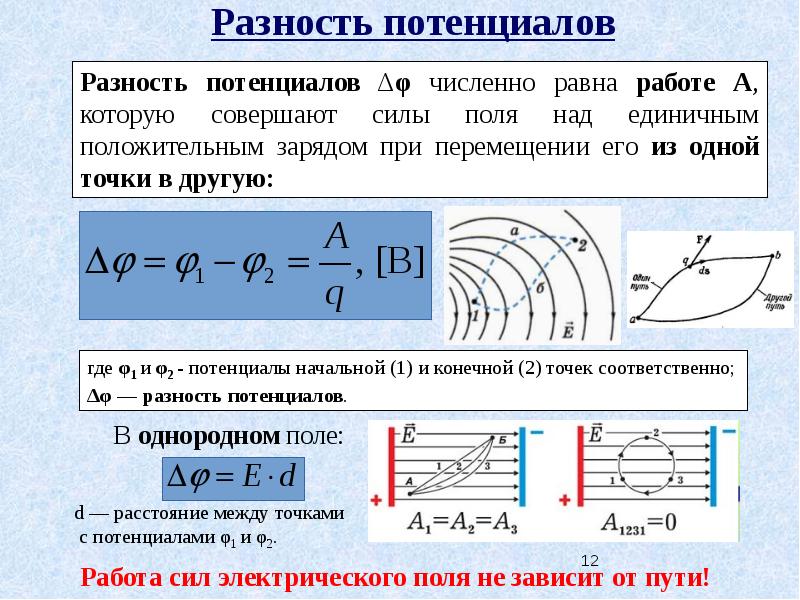 Разность потенциалов двух точек поля