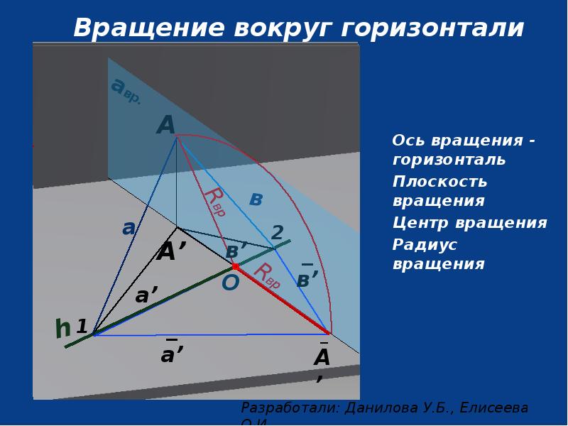 Ось вращения центр вращения. Метод вращения вокруг линии уровня. Способ вращения вокруг прямой уровня. Вращение вокруг горизонтали.