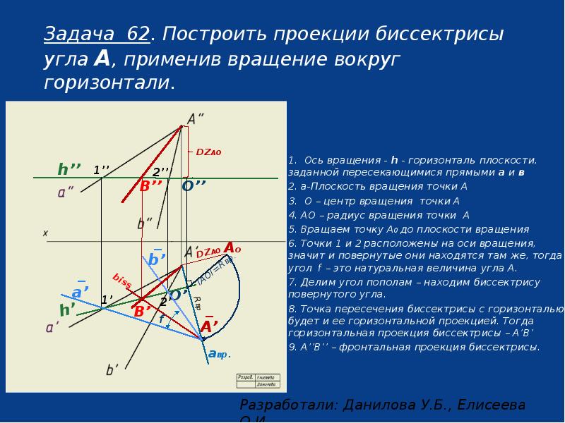 Точка вращения