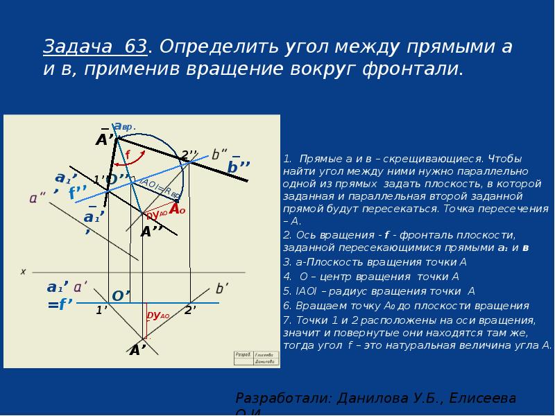 Прямой способ отображения кэша