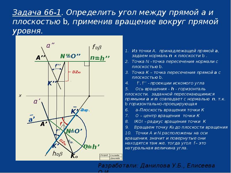 Способы преобразования неструктурированных файлов