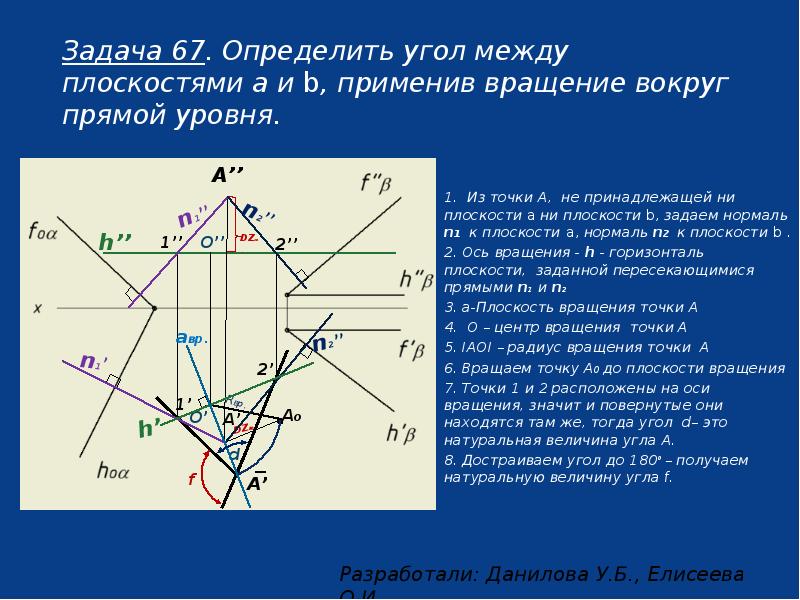 Способы преобразования неструктурированных файлов