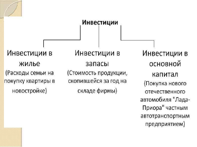 Цели национального производства и состав ввп презентация