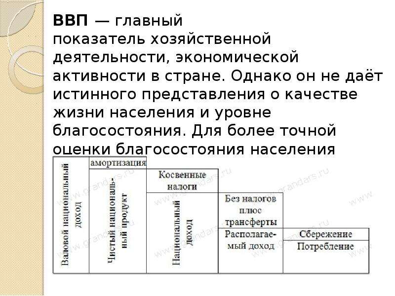 План по теме валовый внутренний продукт