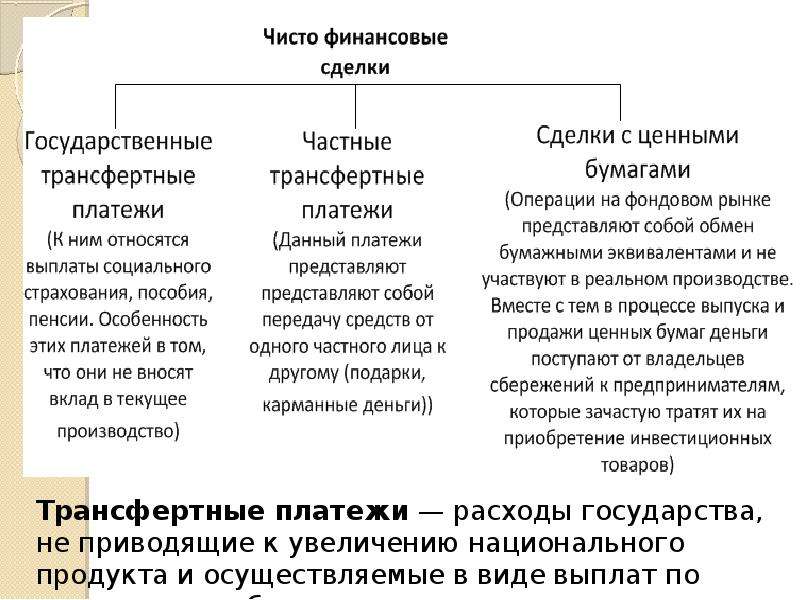 Цели национального производства и состав ввп презентация