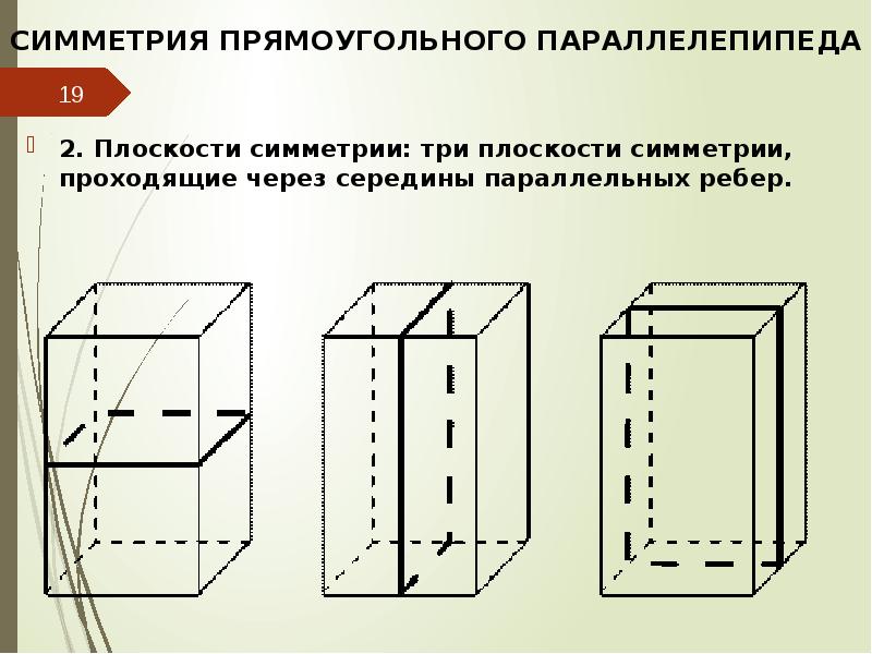 Число плоскостей. Симметрия параллелепипеда относительно плоскости. Плоскости симметрии прямоугольного параллелепипеда. Ось симметрии прямоугольного параллелепипеда. Плоскость симметрии.