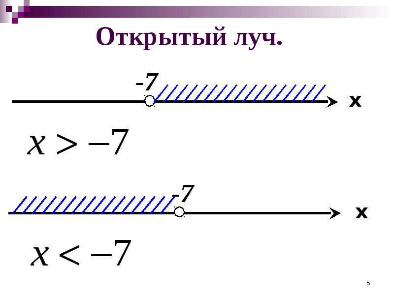 Множество точек на координатной прямой 7 класс дорофеев презентация