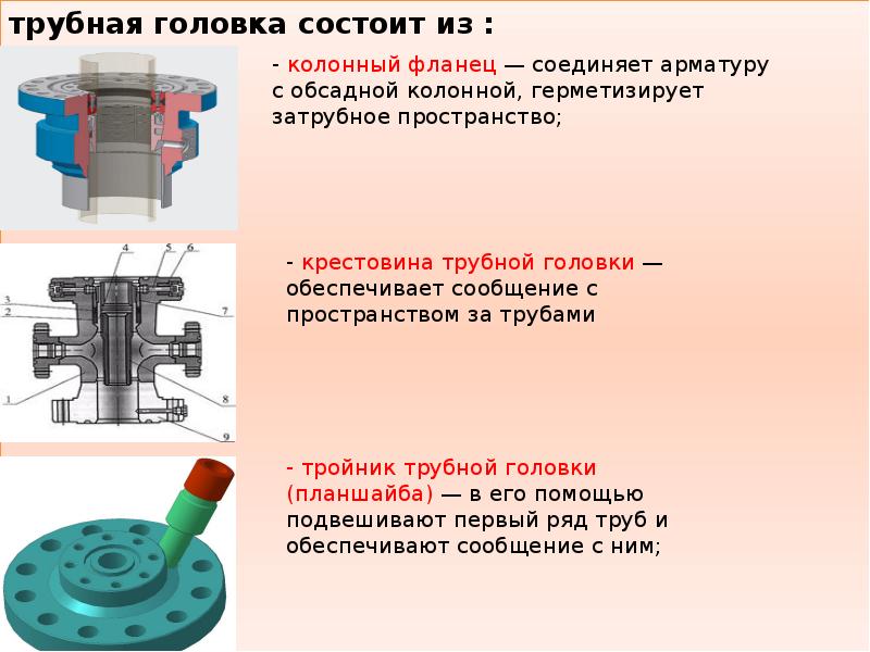 Трубная и колонная головка схемы