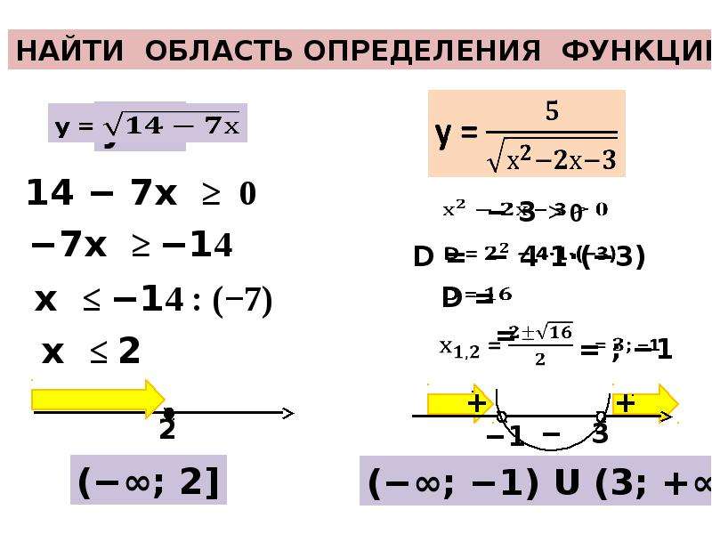 Область определения функции x 7. Область определения функции. Найдите область определения функции f x.