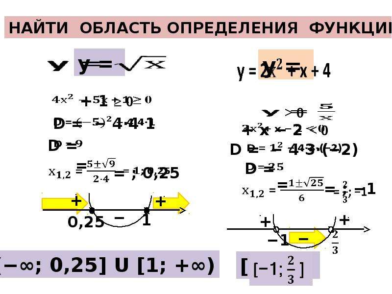 Область определения функции 9 класс. Как найти область определения функции 10 класс. Как определить область определения функции по формуле.