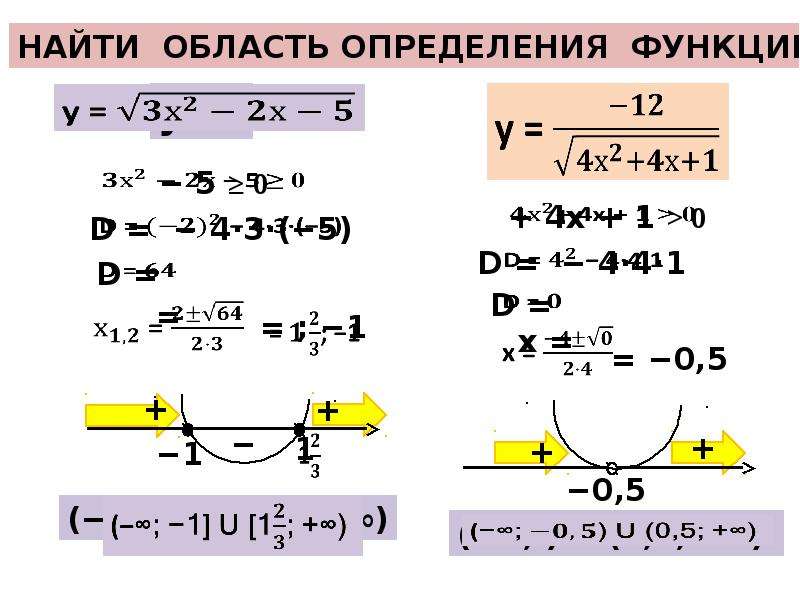 Формула определения функции