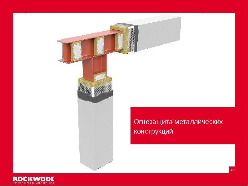 Огнезащита конструкций. Огнезащита строительных конструкций.