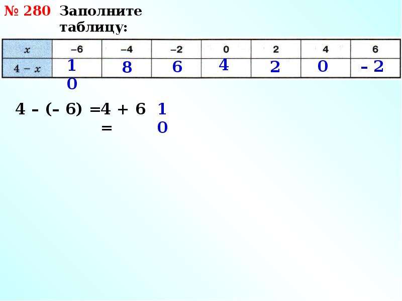 Расстояние между точками на координатной прямой