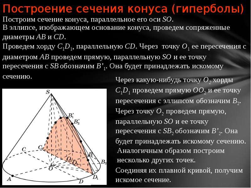 Понятие конуса презентация 11 класс атанасян