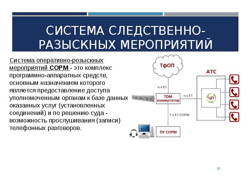 Системы связи pdf