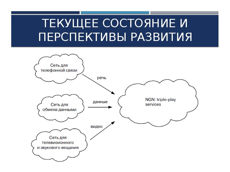 Сетевые технологии галич