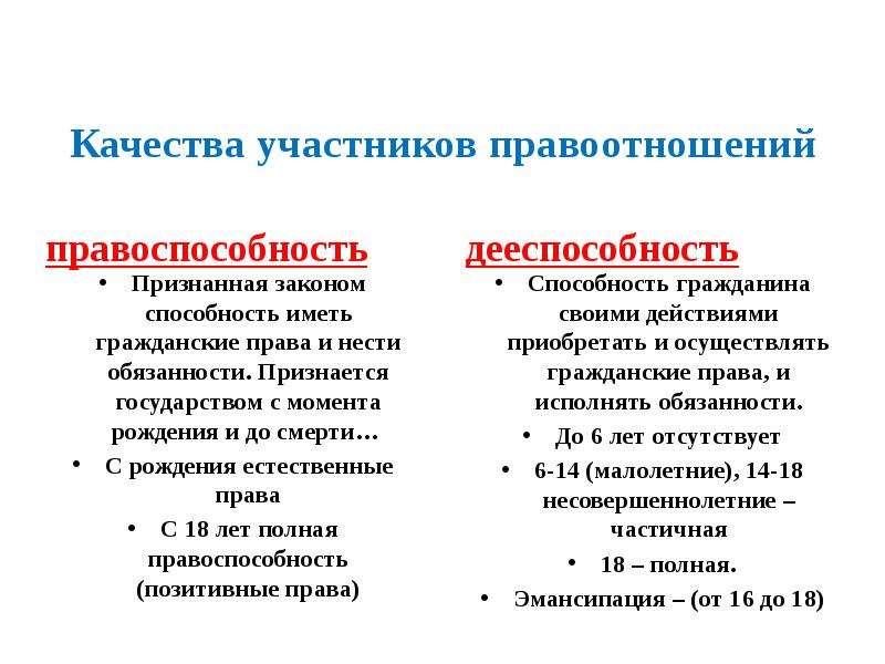 Несущее право. Признанная законом способность иметь гражданские. Способность иметь гражданские права и нести обязанности. Признана законом способность иметь гражданские права. Признанная законом иметь гражданские права и обязанности.