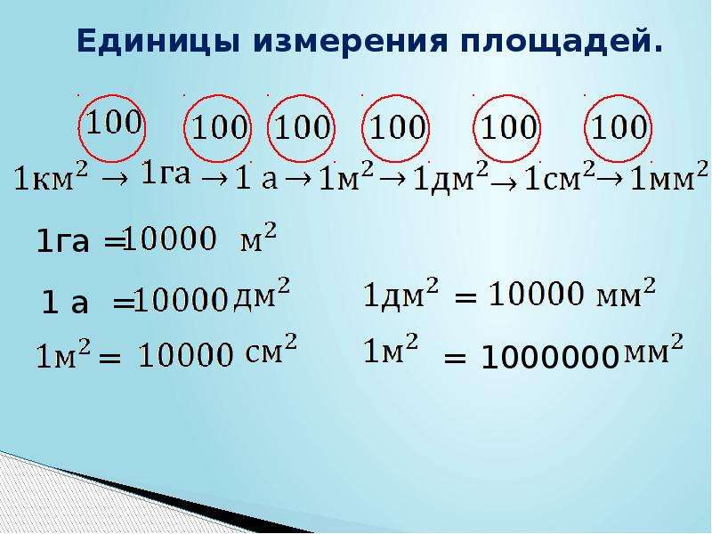 Единицы измерения площади таблица шпаргалка