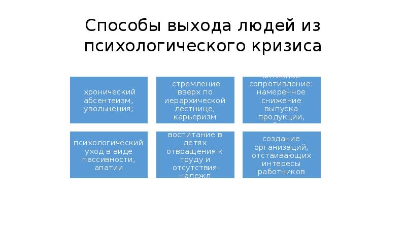 Способы выйти. Способы борьбы с кризисом психология. Пути выхода из психологического кризиса. Способы выхода из кризиса. Способы выхода из кризиса психология.