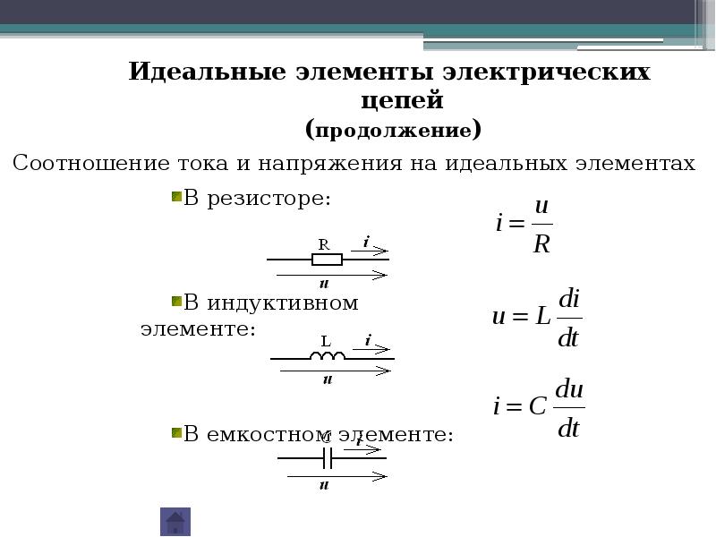 Презентация на тему электрические цепи