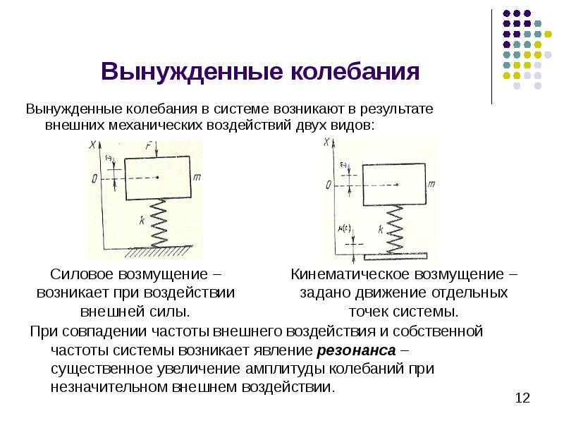 Внешнее механическое