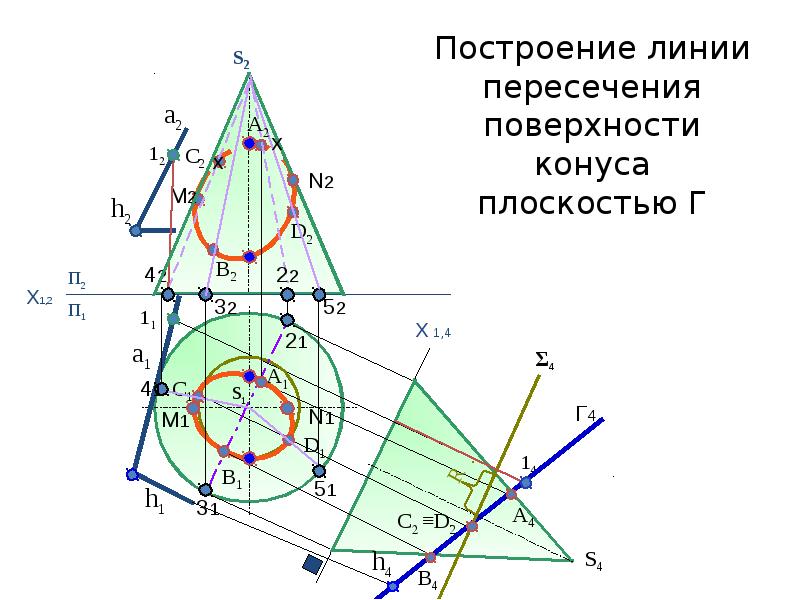 Пересечение поверхности плоскостью. Построение линии пересечения поверхности конуса плоскостью. Построение линии пересечения конуса и плоскости. Пересечение конуса плоскостью общего положения. Линия пересечения конуса с плоскостью.