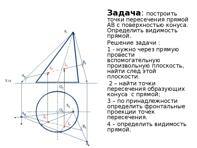 Определить точки пересечения прямой с поверхностью