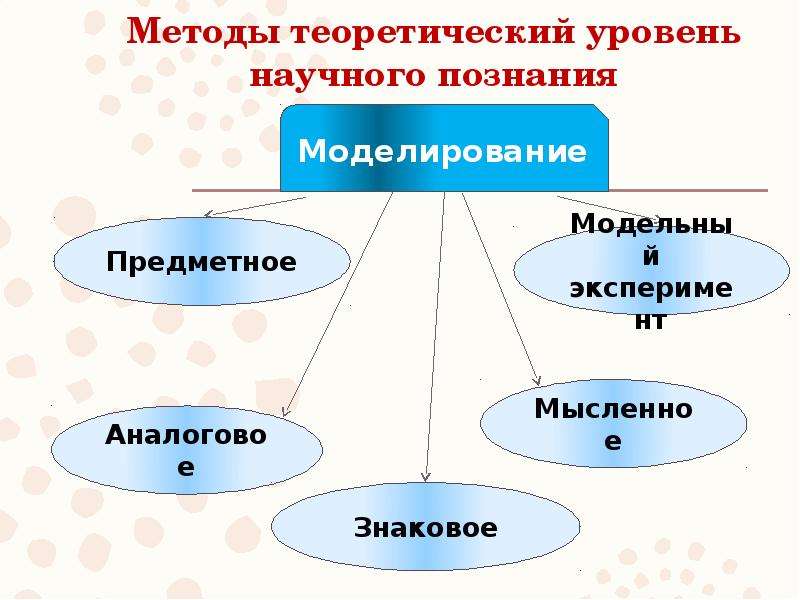 Методы теоретического уровня научного познания. К методам теоретического уровня относятся. Метод теоретического уровня. Теоретический метод научного познания.