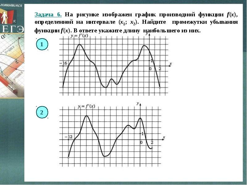 Отметь промежутки убывания функции график которой изображен на рисунке