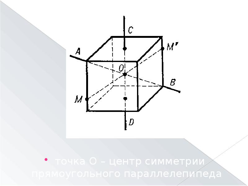 Симметрия в пространстве класс. Симметрия в пространстве. Симметрия в пространстве 10 класс. Понятие симметрии в пространстве. Симметрия в пространстве геометрия 10 класс.