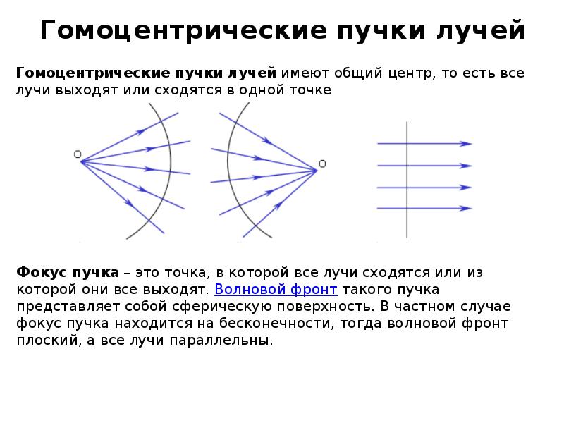 Какие есть лучи. Гомоцентрический пучок лучей. Гомоцентричность пучка это. Параксиальный пучок лучей это. Гомоцентрический пучок света это.
