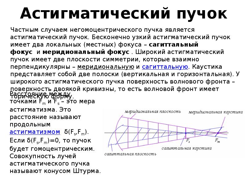 Транспозиция астигматических линз калькулятор