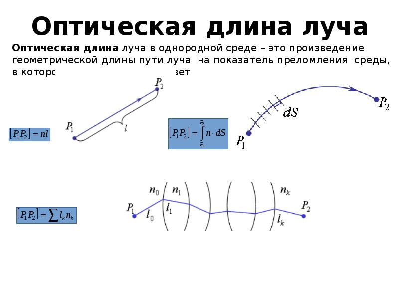 Длина луча. Оптическая длинная пути. Оптическая длина пути. Оптическая длина. Оптическая длина луча.