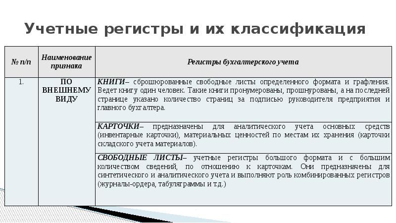 Учетные регистры предприятия. Заполнение учетных регистров бухгалтерского учета. Учетные регистры и их классификация. Регистры бухгалтерского учета предназначены для.