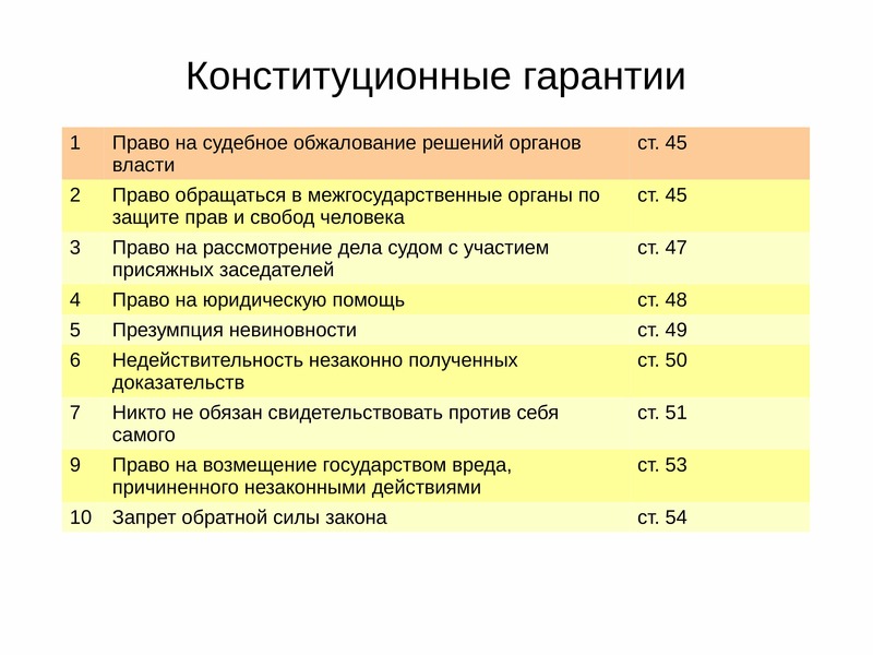 Уголовный процесс особенности уголовного процесса по делам несовершеннолетних презентация 11 класс