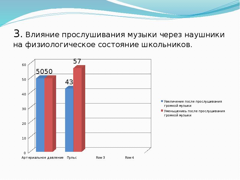 Проект на тему влияние прослушивания музыки на память учащегося